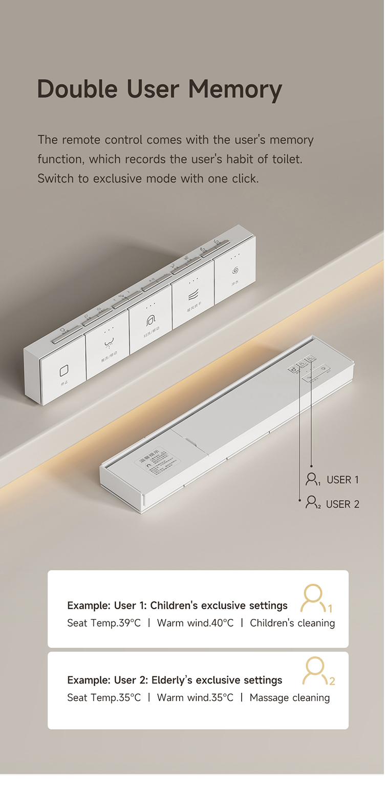 Infografía: doble memoria de usuario del Nashi iAnna, configuraciones personalizadas para dos personas